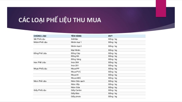 bao-gia-cac-loai-phe-lieu